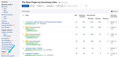 ahrefs backlinks|Here’s How to Use Ahrefs for SEO (According to 97。